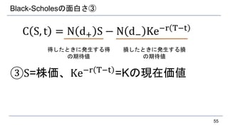Black-Scholesの面白さ③
C S, t = N d+ S − N d− Ke−r T−t
③S=株価、Ke−r T−t
=Kの現在価値
55
得したときに発生する得
の期待値
損したときに発生する損
の期待値
 