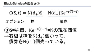 Black-Scholesの面白さ③
C S, t = N d+ S − N d− Ke−r T−t
③S=株価、Ke−r T−t
=Kの現在価値
→右辺は株をN d+ 個かって、
債券をN d− 個売っている。
56
株 債券オプション
 
