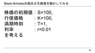 Black-Scholesの面白さ⑤数値を動かしてみる
株価の初期値：S=100,
行使価格 ：K=100,
満期時刻 ：T=1,
利率 ：r=0.01
を考える
60
 