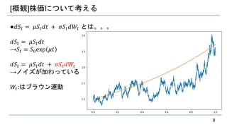 [概観]株価について考える
●𝑑𝑆𝑡 = 𝜇𝑆𝑡 𝑑𝑡 + 𝜎𝑆𝑡 𝑑𝑊𝑡 とは。。。
𝑑𝑆𝑡 = 𝜇𝑆𝑡 𝑑𝑡
→𝑆𝑡 = 𝑆0exp 𝜇𝑡
𝑑𝑆𝑡 = 𝜇𝑆𝑡 𝑑𝑡 + 𝜎𝑆𝑡 𝑑𝑊𝑡
→ノイズが加わっている
𝑊𝑡:はブラウン運動
9
 