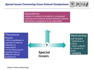 Culture and Research Method in Psychology | PDF