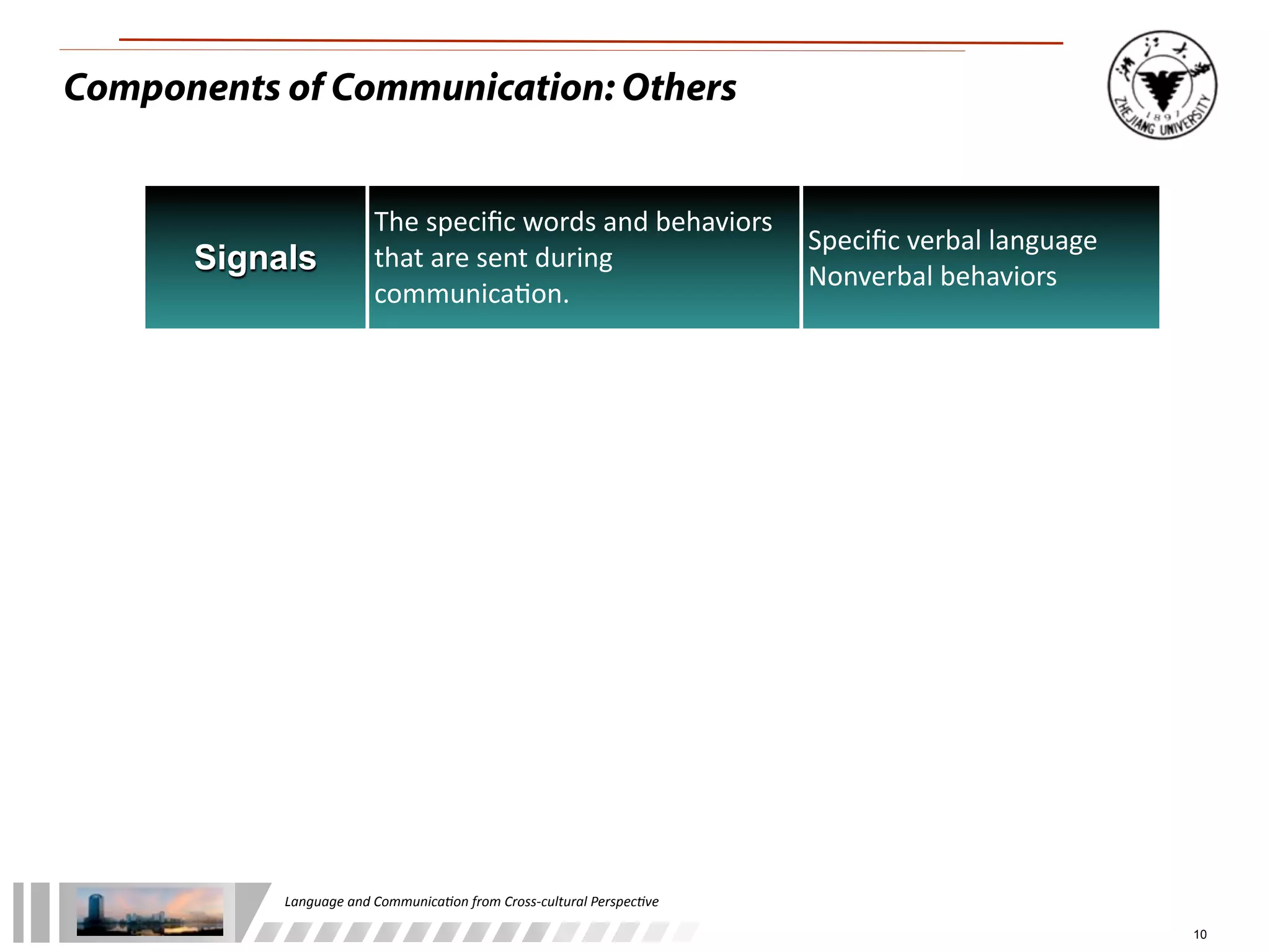 Components of Communication: Others


                            The	
  speciﬁc	
  words	
  and	
  behaviors	
  
                                                                            Speciﬁc	
  verbal	
  language
      Signals               that	
  are	
  sent	
  during	
  
                                                                            Nonverbal	
  behaviors	
  
                            communica:on.




           Language	
  and	
  Communica.on	
  from	
  Cross-­‐cultural	
  Perspec.ve

                                                                                                            10
 