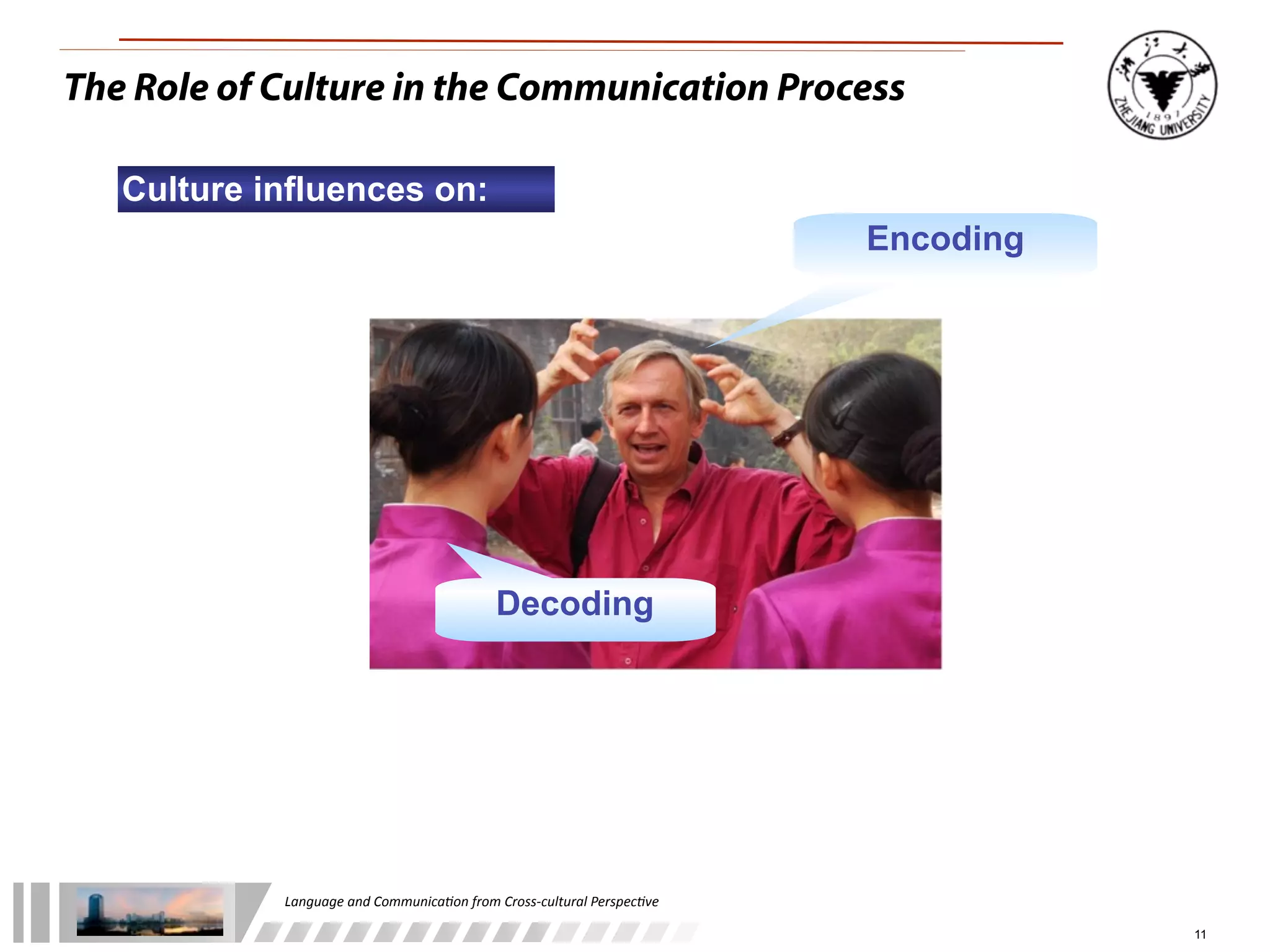 The Role of Culture in the Communication Process

   Culture influences on:
                                                                                        Encoding




                                                     Decoding




            Language	
  and	
  Communica.on	
  from	
  Cross-­‐cultural	
  Perspec.ve

                                                                                                   11
 