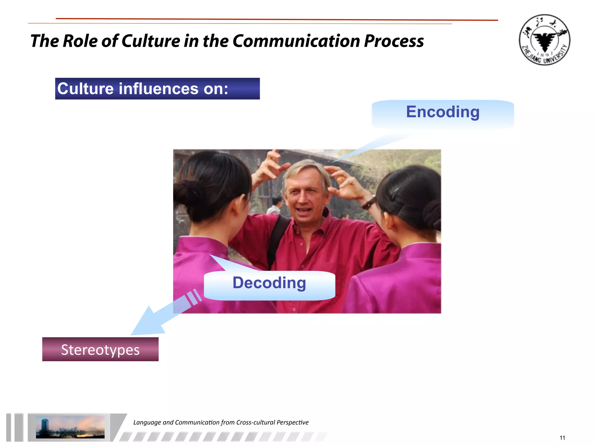 The Role of Culture in the Communication Process

   Culture influences on:
                                                                                         Encoding




                                                      Decoding



   Stereotypes



             Language	
  and	
  Communica.on	
  from	
  Cross-­‐cultural	
  Perspec.ve

                                                                                                    11
 