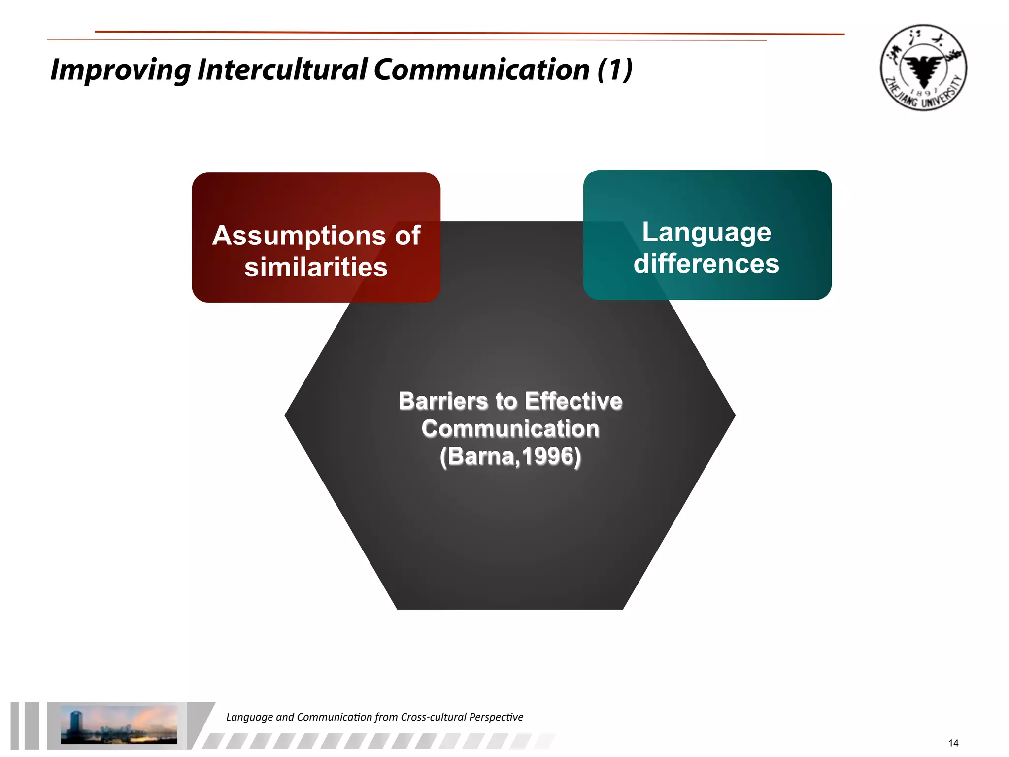 Improving Intercultural Communication (1)




           Assumptions of                                                                Language
             similarities                                                               differences



                                                      Barriers to Effective
                                                       Communication
                                                         (Barna,1996)




            Language	
  and	
  Communica.on	
  from	
  Cross-­‐cultural	
  Perspec.ve

                                                                                                      14
 