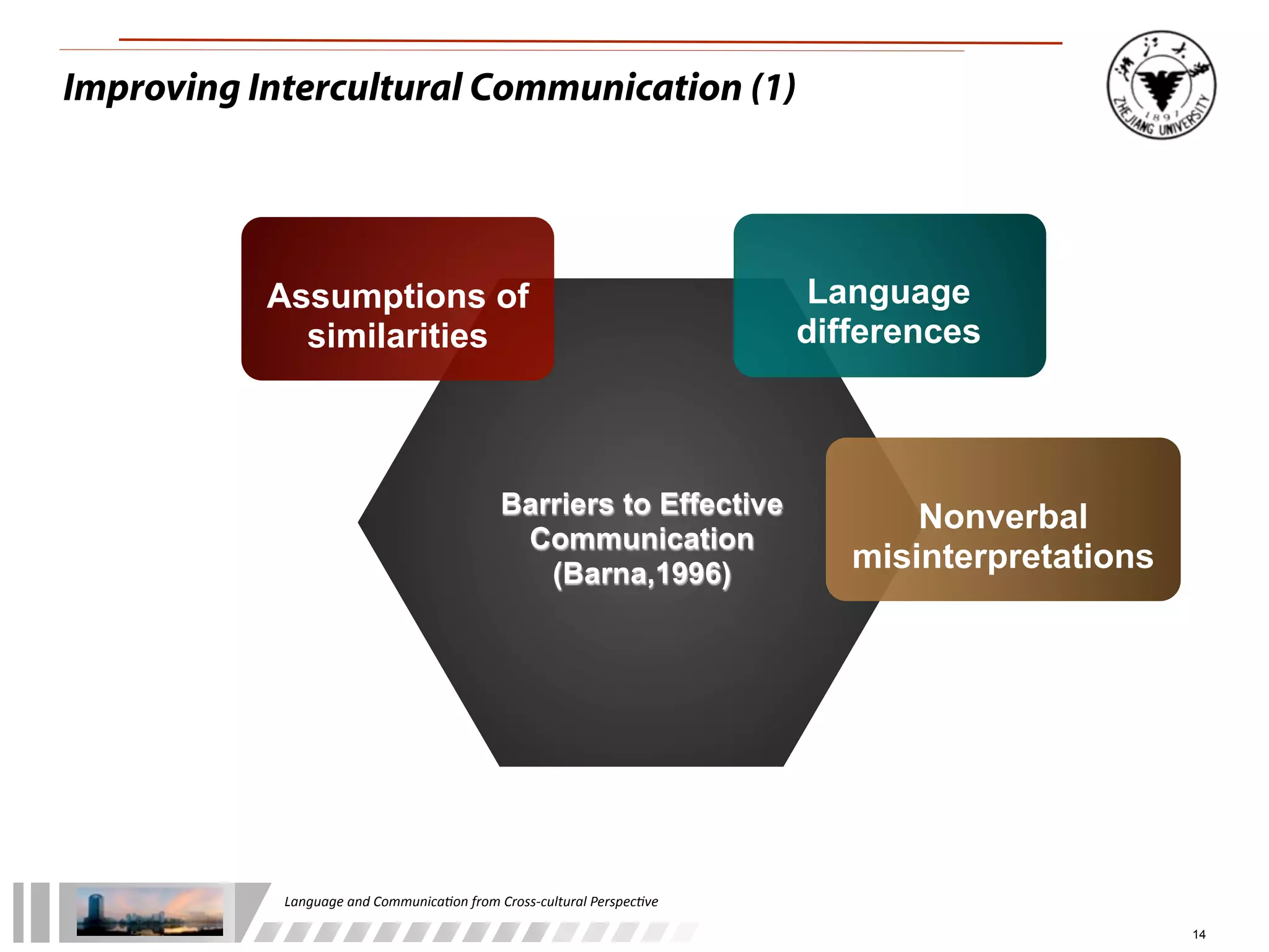 Improving Intercultural Communication (1)




           Assumptions of                                                                Language
             similarities                                                               differences



                                                      Barriers to Effective                    Nonverbal
                                                       Communication
                                                         (Barna,1996)
                                                                                           misinterpretations




            Language	
  and	
  Communica.on	
  from	
  Cross-­‐cultural	
  Perspec.ve

                                                                                                                14
 