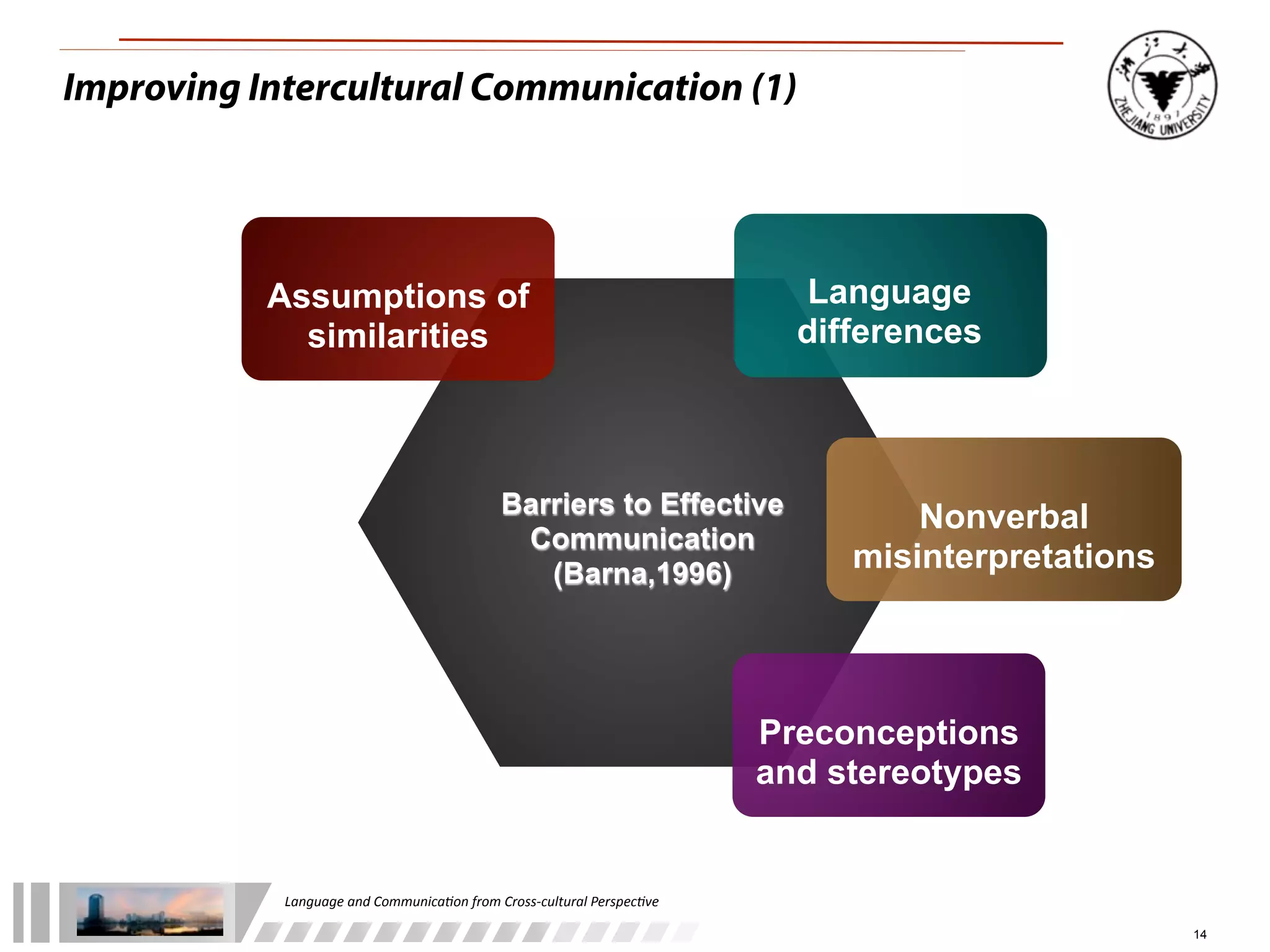 Improving Intercultural Communication (1)




           Assumptions of                                                                  Language
             similarities                                                                 differences



                                                      Barriers to Effective                      Nonverbal
                                                       Communication
                                                         (Barna,1996)
                                                                                             misinterpretations




                                                                                        Preconceptions
                                                                                        and stereotypes


            Language	
  and	
  Communica.on	
  from	
  Cross-­‐cultural	
  Perspec.ve

                                                                                                                  14
 