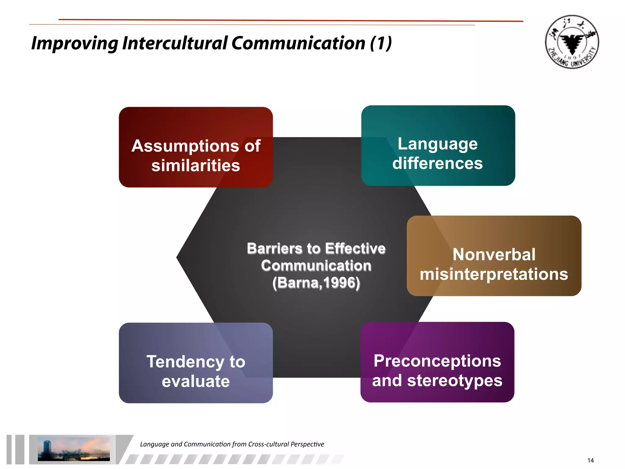 Improving Intercultural Communication (1)




           Assumptions of                                                                  Language
             similarities                                                                 differences



                                                      Barriers to Effective                      Nonverbal
                                                       Communication
                                                         (Barna,1996)
                                                                                             misinterpretations




              Tendency to                                                               Preconceptions
                evaluate                                                                and stereotypes


            Language	
  and	
  Communica.on	
  from	
  Cross-­‐cultural	
  Perspec.ve

                                                                                                                  14
 