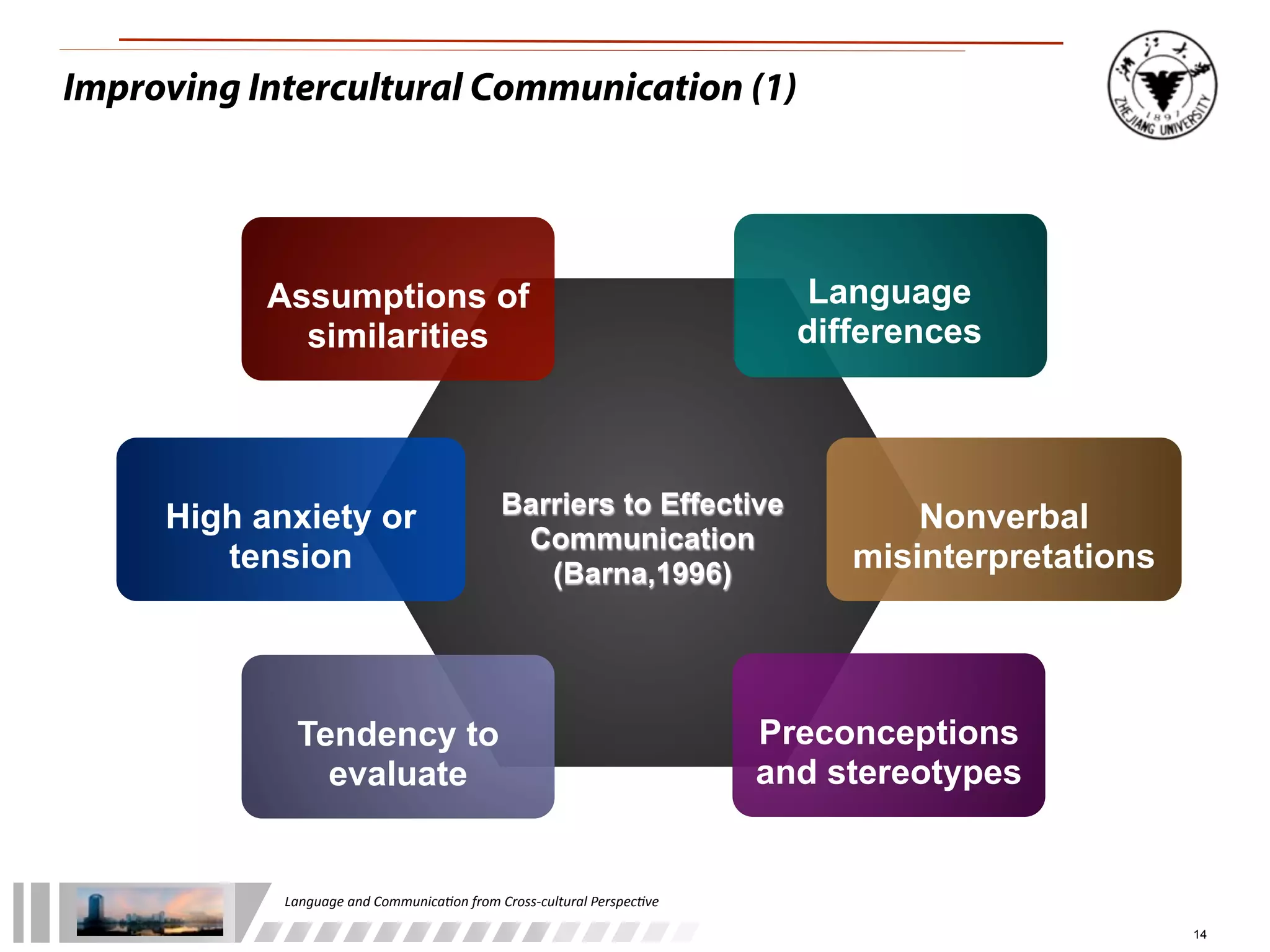 Improving Intercultural Communication (1)




           Assumptions of                                                                  Language
             similarities                                                                 differences




     High anxiety or                                  Barriers to Effective                      Nonverbal
                                                       Communication
        tension                                          (Barna,1996)
                                                                                             misinterpretations




              Tendency to                                                               Preconceptions
                evaluate                                                                and stereotypes


            Language	
  and	
  Communica.on	
  from	
  Cross-­‐cultural	
  Perspec.ve

                                                                                                                  14
 
