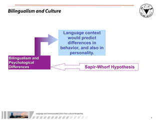 Bilingualism and Culture



                                                    Language context
                                                      would predict
                                                      differences in
                                                   behavior, and also in
                                                       personality.
Bilingualism and
Psychological
Differences                                                                               Sapir-Whorf Hypothesis




              Language	
  and	
  Communica.on	
  from	
  Cross-­‐cultural	
  Perspec.ve

                                                                                                                   6
 