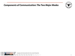 Components of Communication: The Two Major Modes




           Language	
  and	
  Communica.on	
  from	
  Cross-­‐cultural	
  Perspec.ve

                                                                                       8
 