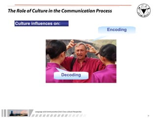 The Role of Culture in the Communication Process

   Culture influences on:
                                                                                        Encoding




                                                     Decoding




            Language	
  and	
  Communica.on	
  from	
  Cross-­‐cultural	
  Perspec.ve

                                                                                                   11
 