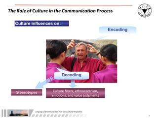 The Role of Culture in the Communication Process

   Culture influences on:
                                                                                         Encoding




                                                      Decoding



   Stereotypes                         Culture	
  ﬁlters,	
  ethnocentrism,	
  
                                      emo:ons,	
  and	
  value	
  judgments



             Language	
  and	
  Communica.on	
  from	
  Cross-­‐cultural	
  Perspec.ve

                                                                                                    11
 