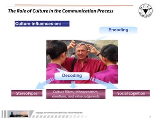 The Role of Culture in the Communication Process

   Culture influences on:
                                                                                         Encoding




                                                      Decoding



   Stereotypes                         Culture	
  ﬁlters,	
  ethnocentrism,	
               Social	
  cogni3on
                                      emo:ons,	
  and	
  value	
  judgments



             Language	
  and	
  Communica.on	
  from	
  Cross-­‐cultural	
  Perspec.ve

                                                                                                                 11
 