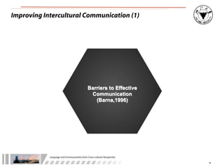 Improving Intercultural Communication (1)




                                                      Barriers to Effective
                                                       Communication
                                                         (Barna,1996)




            Language	
  and	
  Communica.on	
  from	
  Cross-­‐cultural	
  Perspec.ve

                                                                                        14
 
