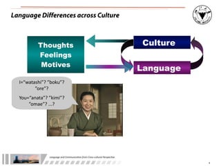 Language Differences across Culture



              Thoughts                                                                           Culture
              Feelings
               Motives
                                                                                                 Language
  I=“watashi”?	
  ”boku”?	
  
         ”ore”?	
  
  You=“anata”?	
  ”kimi”?	
  	
  
      ”omae”?	
  ...?




                     Language	
  and	
  Communica.on	
  from	
  Cross-­‐cultural	
  Perspec.ve

                                                                                                            4
 