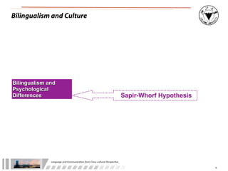 Bilingualism and Culture




Bilingualism and
Psychological
Differences                                                                               Sapir-Whorf Hypothesis




              Language	
  and	
  Communica.on	
  from	
  Cross-­‐cultural	
  Perspec.ve

                                                                                                                   6
 