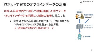 ロボット学習で オフラインデータ 活用
ロボットが実世界で行動して収集・蓄積したログデータ
（オフラインデータ）を利用して制御 改善に役立てる
● ロボットがなんらか 形で動け ，データが蓄積され
ロボット ソフトウェアが改善される世界観
● 近年 スマホアプリ ようなイメージ
9
 