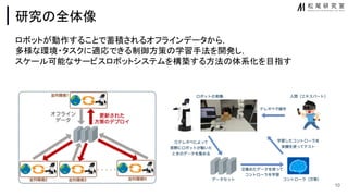 第7回WBAシンポジウム：松嶋達也〜自己紹介と論点の提示〜スケーラブルなロボット学習システムに向けて