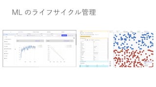 ML のライフサイクル管理
 