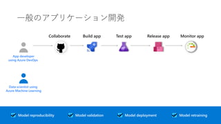 一般のアプリケーション開発
Model reproducibility Model retrainingModel deploymentModel validation
Build appCollaborate Test app Release app Monitor app
App developer
using Azure DevOps
Data scientist using
Azure Machine Learning
 