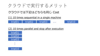 クラウドで実行するメリット
クラウドでは下記はどちらも同じ Cost
trial01 trial02 trial03 … trial10
trial01
trial02
trial03
trial10
…
(1) 10 times sequential in a single machine
(2) 10 times parallel and stop after execution
 