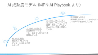 AI 成熟度モデル (MPN AI Playbook より)
AI API の統合
構築済み AI API を
ソリューションに利用
している
カスタム モデル化
お客様のデータで
トレーニングしたモデルを
展開している
カスタム アルゴリズム
カスタム アルゴリズムを
設計・実装し、アルゴリ
ズムについて深く理解し
ている
特定業種への特化
業界特化型の AI ソリューション
パッケージを提供している
 