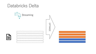 Databricks Delta
Streaming
OPTIMIZE
 