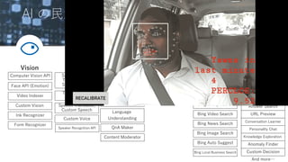 Computer Vision API
Content Moderator
Bing Spell Check
QnA Maker
Bing Auto Suggest
Face API (Emotion)
Video Indexer
Speaker Recognition API
Text Analytics API
Translator Text API
Bing Visual Search
Bing News Search
Bing Video Search
Bing Web Search
Bing Entity Search
Custom Decision
Gesture
Local Insights
And more…
Anomaly Detector
Knowledge Exploration
Event Tracking
Custom Vision
Language
Understanding
Bing Custom Search
Answer Search
Custom Translator
Custom Voice
Speech to Text,
Text to Speech
Standard Voice
Text to Speech
Neural Voice
Speech Translator,
Custom Speech
Ink Recognizer URL Preview
Bing Local Business Search
Conversation Learner
Personality Chat
Anomaly Finder
Form Recognizer
Content Moderator
Personalizer
Bing Image Search
Ink Analysis
AI の民主化 (１) – Cognitive Services
 