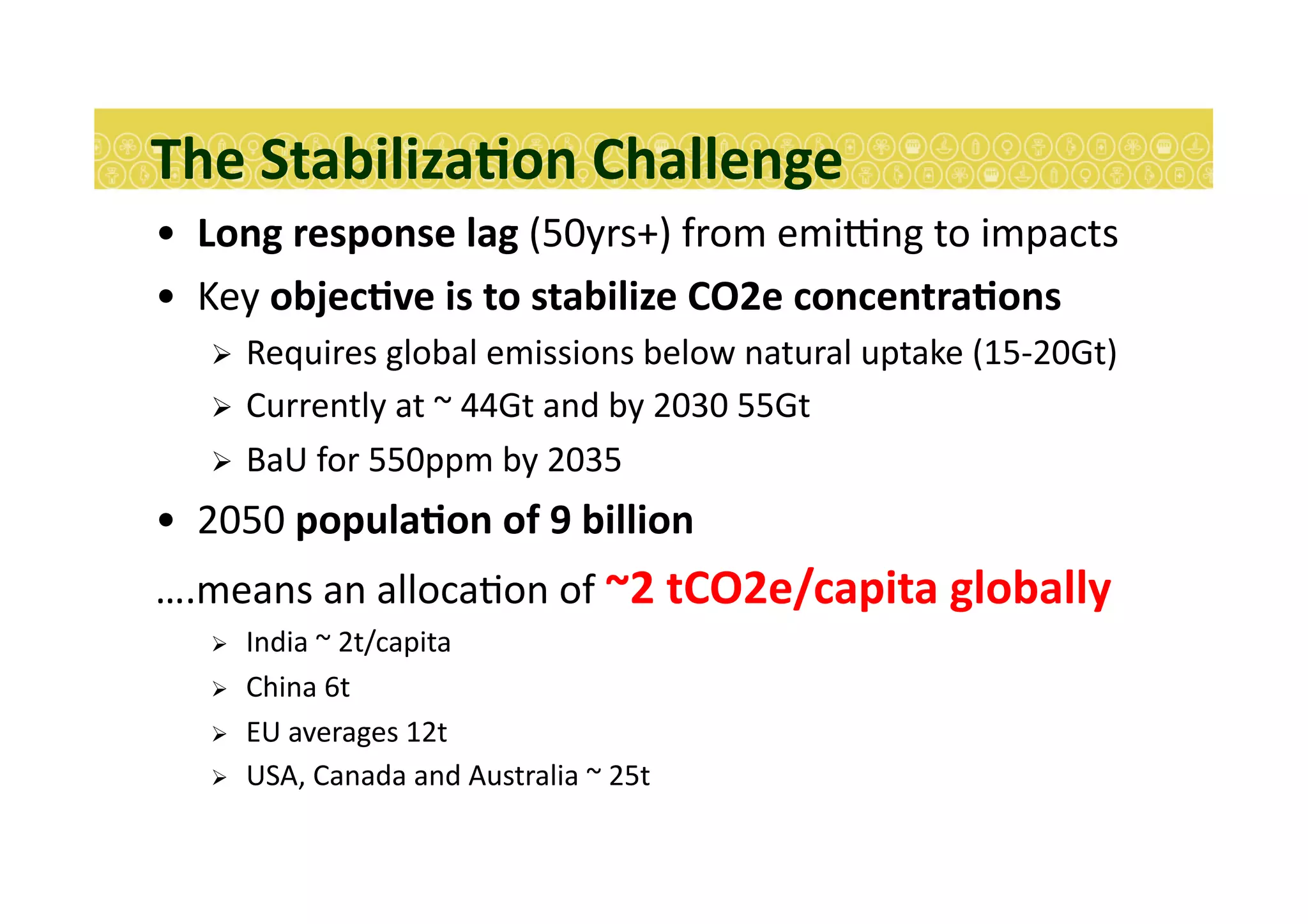 The	
  StabilizaEon	
  Challenge	
  
•  Long	
  response	
  lag	
  (50yrs+)	
  from	
  emirng	
  to	
  impacts	
  
•  Key	
  objecEve	
  is	
  to	
  stabilize	
  CO2e	
  concentraEons	
  
  Requires	
  global	
  emissions	
  below	
  natural	
  uptake	
  (15-­‐20Gt)	
  
  Currently	
  at	
  ~	
  44Gt	
  and	
  by	
  2030	
  55Gt	
  	
  
  BaU	
  for	
  550ppm	
  by	
  2035	
  
•  2050	
  populaEon	
  of	
  9	
  billion	
  	
  
….means	
  an	
  alloca7on	
  of	
  ~2	
  tCO2e/capita	
  globally	
  
  India	
  ~	
  2t/capita	
  
  China	
  6t	
  
  EU	
  averages	
  12t	
  
  USA,	
  Canada	
  and	
  Australia	
  ~	
  25t	
  
 