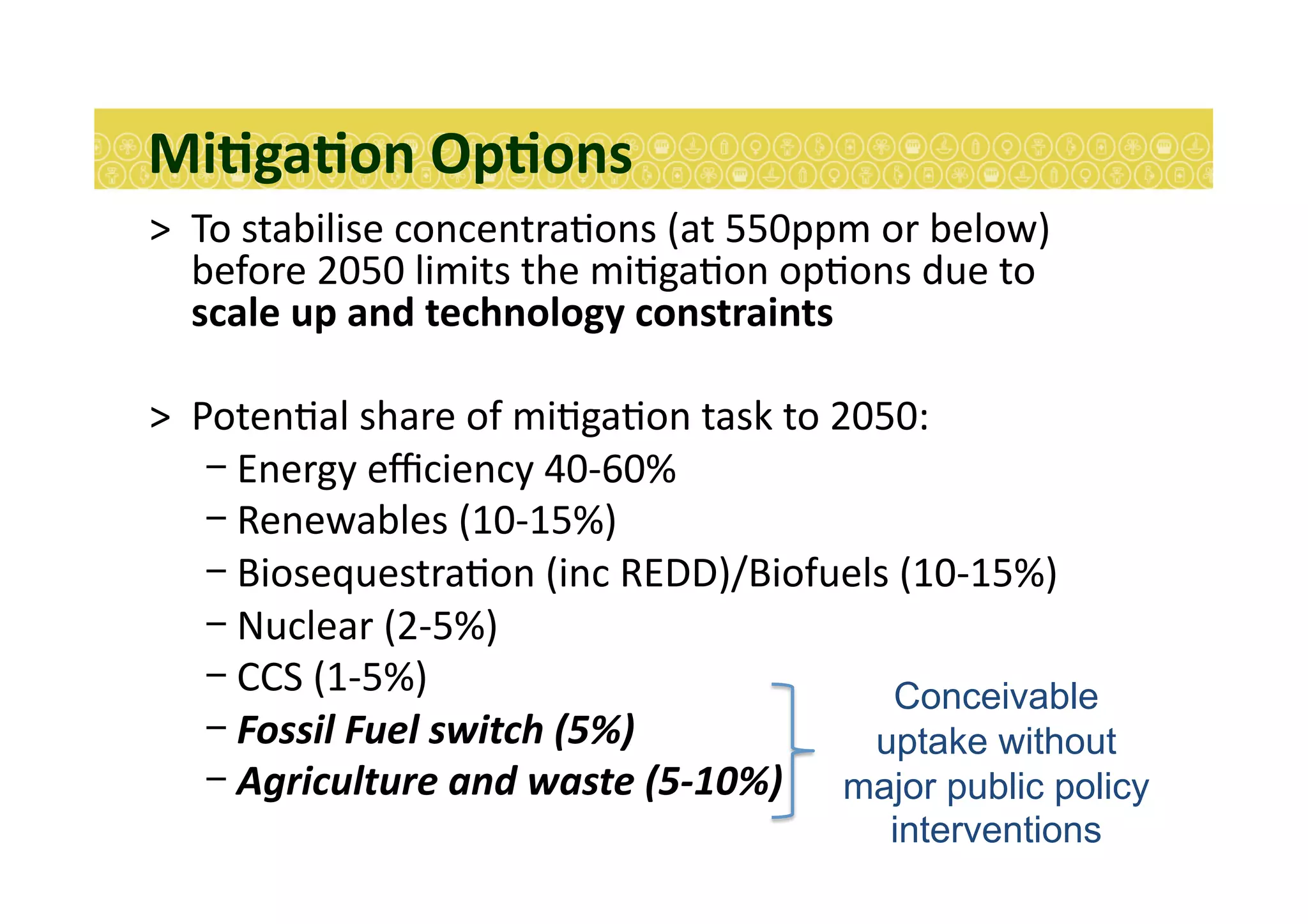 MiEgaEon	
  OpEons	
  
>  To	
  stabilise	
  concentra7ons	
  (at	
  550ppm	
  or	
  below)	
  
before	
  2050	
  limits	
  the	
  mi7ga7on	
  op7ons	
  due	
  to	
  
scale	
  up	
  and	
  technology	
  constraints	
  
>  Poten7al	
  share	
  of	
  mi7ga7on	
  task	
  to	
  2050:	
  
- Energy	
  eﬃciency	
  40-­‐60%	
  
- Renewables	
  (10-­‐15%)	
  
- Biosequestra7on	
  (inc	
  REDD)/Biofuels	
  (10-­‐15%)	
  
- Nuclear	
  (2-­‐5%)	
  
- CCS	
  (1-­‐5%)	
  
- Fossil	
  Fuel	
  switch	
  (5%)	
  
- Agriculture	
  and	
  waste	
  (5-­‐10%)	
  
Conceivable
uptake without
major public policy
interventions
 