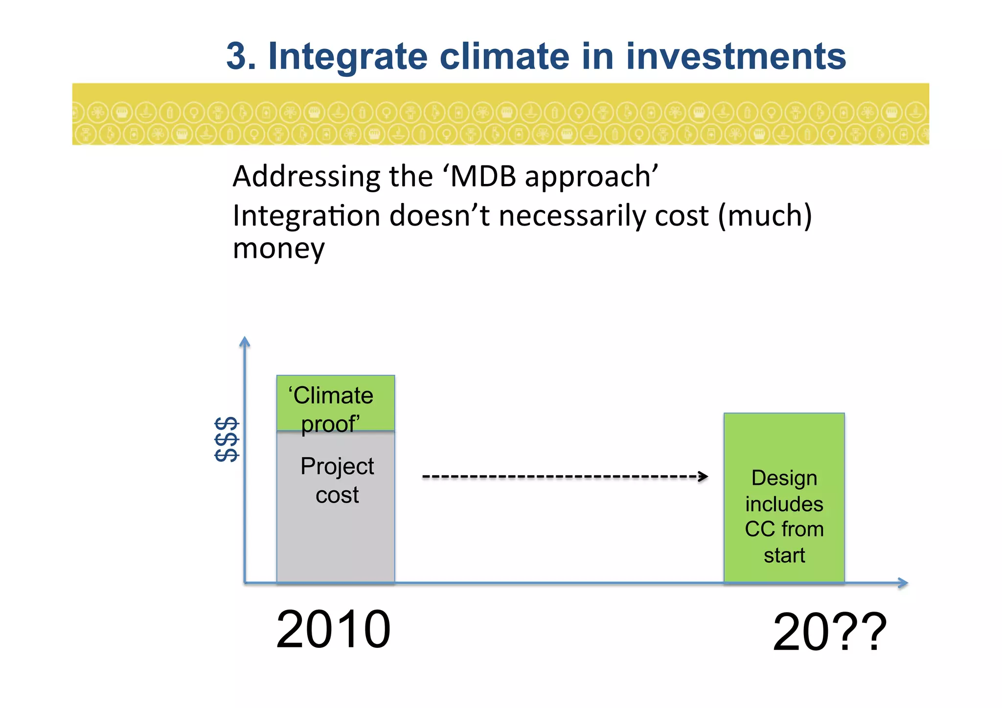 Addressing	
  the	
  ‘MDB	
  approach’	
  	
  
Integra7on	
  doesn’t	
  necessarily	
  cost	
  (much)	
  
money	
  
	
   	
   	
   	
  	
  
3. Integrate climate in investments
Project
cost
‘Climate
proof’
Design
includes
CC from
start
$$$
2010 20??
 