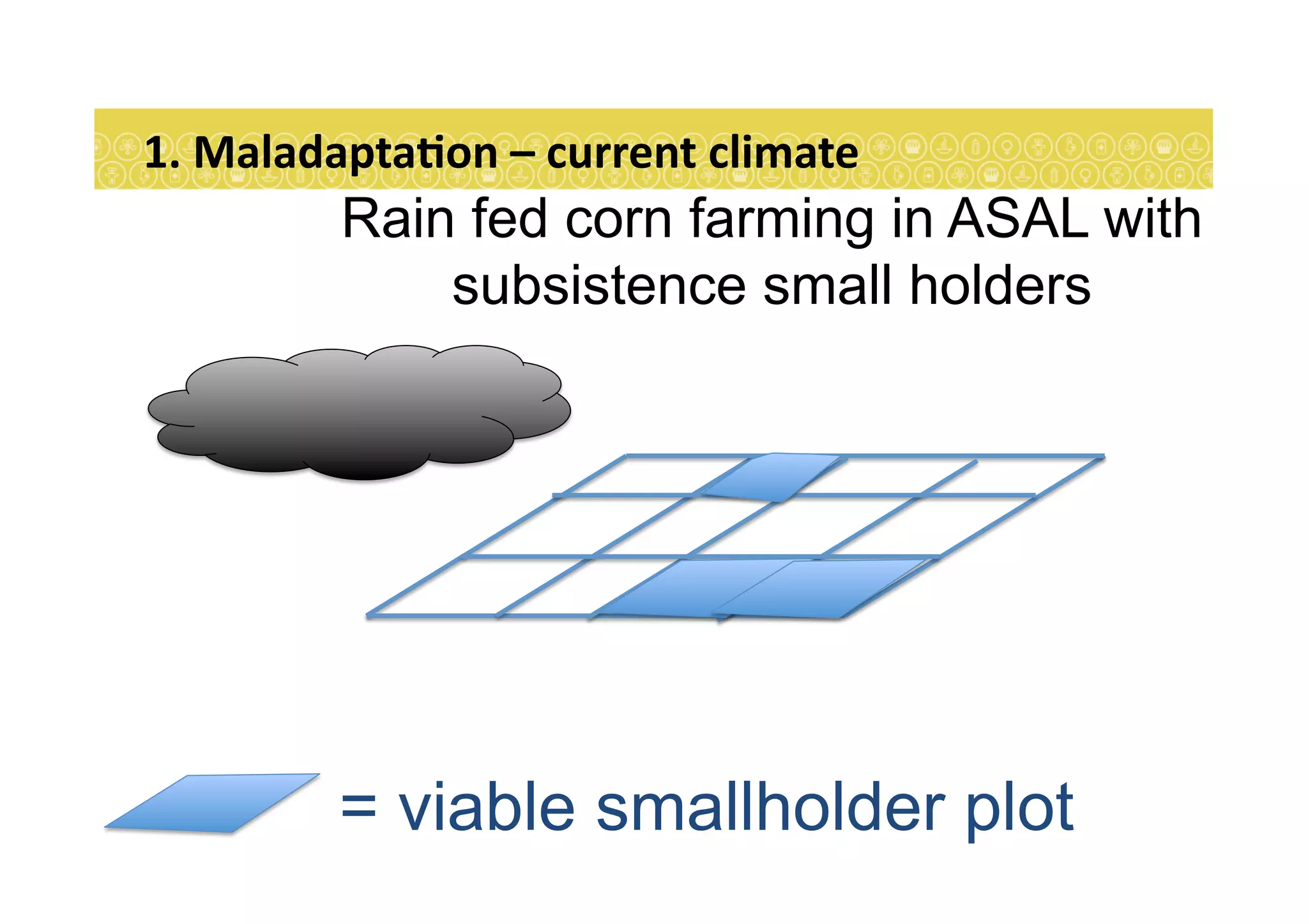 1.	
  MaladaptaEon	
  –	
  current	
  climate	
  	
  
Rain fed corn farming in ASAL with
subsistence small holders
= viable smallholder plot
 