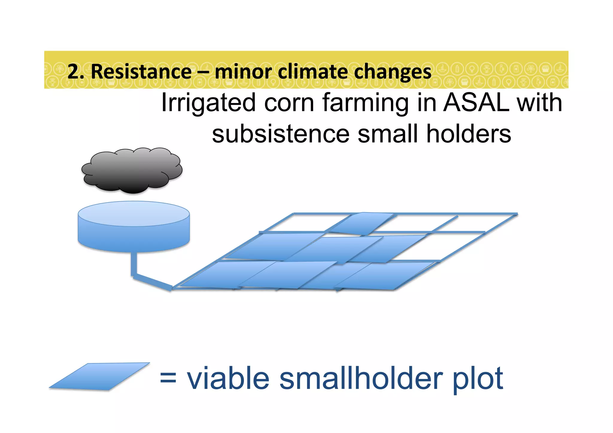2.	
  Resistance	
  –	
  minor	
  climate	
  changes	
  
Irrigated corn farming in ASAL with
subsistence small holders
= viable smallholder plot
 