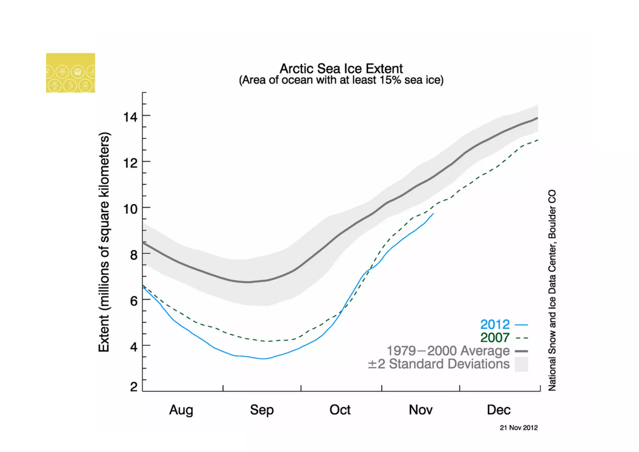 Fatalities > 1400;
> 1.3M effected (Unicef)
 