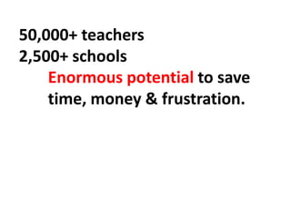 50,000+ teachers
2,500+ schools
Enormous potential to save
time, money & frustration.
 
