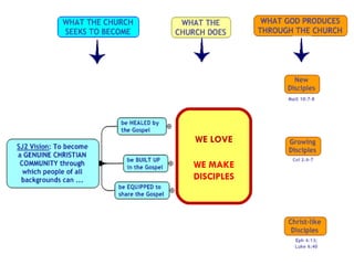 WE LOVE WE MAKE DISCIPLES 