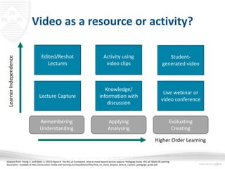 Learning Before and After the Lecture: the role of learning ...