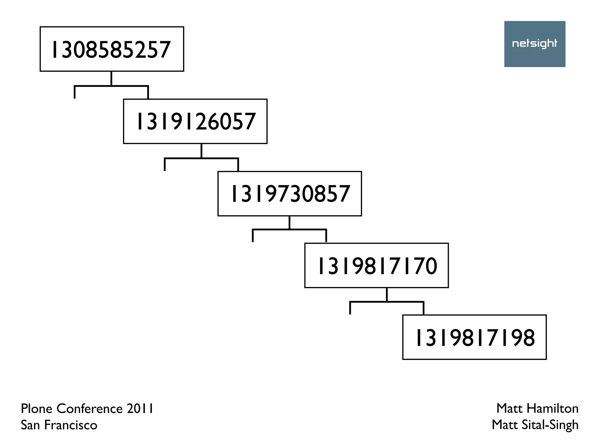 1308585257

                 1319126057

                        1319730857

                               1319817170

                                      1319817198

Plone Conference 2011                       Matt Hamilton
San Francisco                               Matt Sital-Singh
 