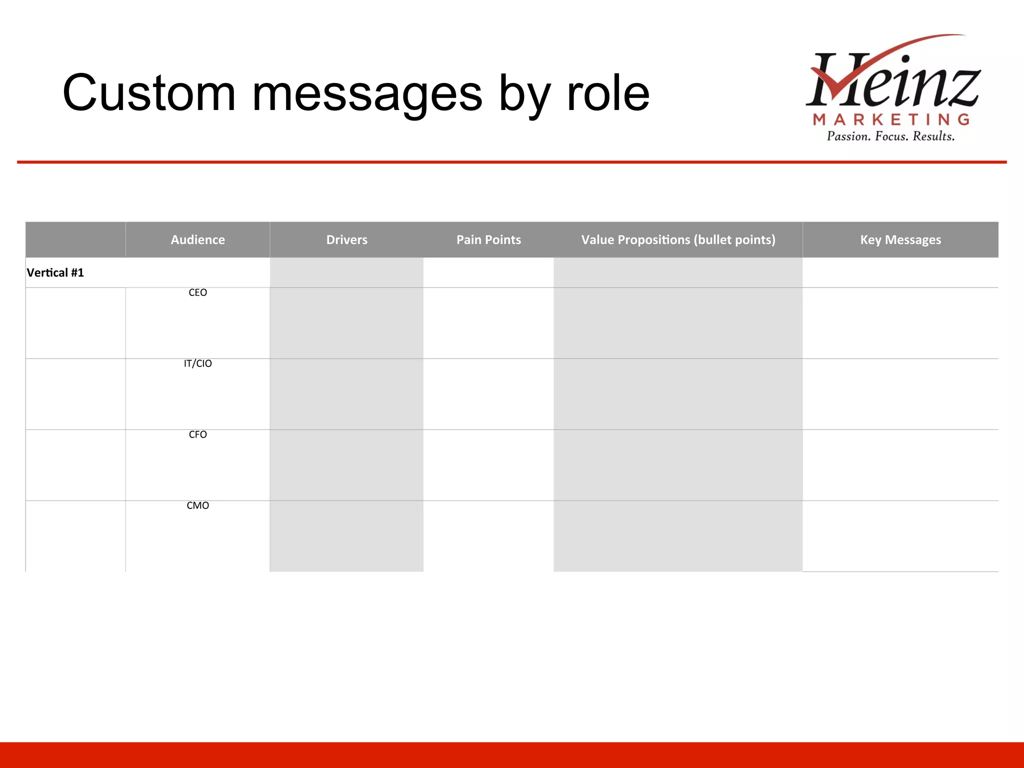 Custom messages by role
	
  
Ver)cal	
  #1	
  

Audience	
  

Drivers	
  

Pain	
  Points	
  

Value	
  Proposi)ons	
  (bullet	
  points)	
  

Key	
  Messages	
  

	
  

	
  

	
  

	
  

	
  	
  
CEO	
  

	
  	
  

	
  	
  

	
  	
  

	
  

IT/CIO	
  

	
  	
  

	
  	
  

	
  	
  

	
  

CFO	
  

	
  	
  

CMO	
  

	
  	
  

	
  	
  

	
  	
  
	
  	
  

	
  	
  

	
  	
  

	
  	
  

	
   	
  	
  

	
  	
  

	
  	
  

	
  	
  

	
  

	
  

	
  	
  

	
  	
  

	
  	
  

	
  	
  

	
  

	
  

 