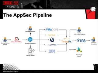 The AppSec Pipeline
 