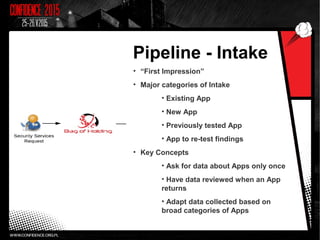 Pipeline - Intake
• “First Impression”
• Major categories of Intake
• Existing App
• New App
• Previously tested App
• App to re-test findings
• Key Concepts
• Ask for data about Apps only once
• Have data reviewed when an App
returns
• Adapt data collected based on
broad categories of Apps
 