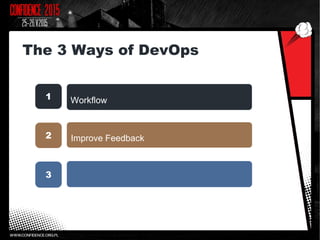 Workflow
Improve Feedback
The 3 Ways of DevOps
1
2
3
 