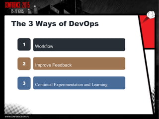 Workflow
Improve Feedback
Continual Experimentation and Learning
The 3 Ways of DevOps
1
2
3
 