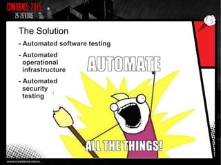 The Solution
- Automated software testing
- Automated
operational
infrastructure
- Automated
security
testing
 