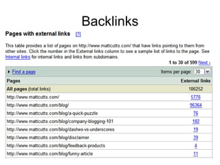 Backlinks 