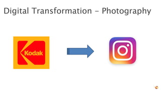 Digital Transformation - Photography
Digital Transformation - Photography
 