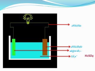 sN¼vI¼n 
sN¼vXInSv 
aáojyw dn_¬ 
tÀ¸n¨ 
H2SO4 
 