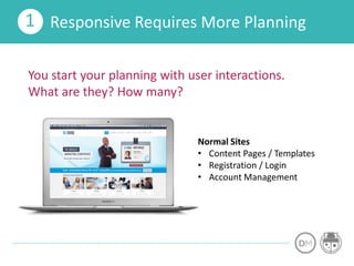 1. Responsive Design in eCommerce
Requires a lot more planning.
Responsive Requires More Planning1
You start your planning with user interactions.
What are they? How many?
Normal Sites
• Content Pages / Templates
• Registration / Login
• Account Management
 