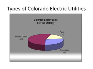 Types of Colorado Electric Utilities
                        Colorado Energy Sales
                           by Type of Utility


                                                Public
                                                 17%
       Investor-Owned
             55%




                                                Cooperative
                                                   28%




2
 